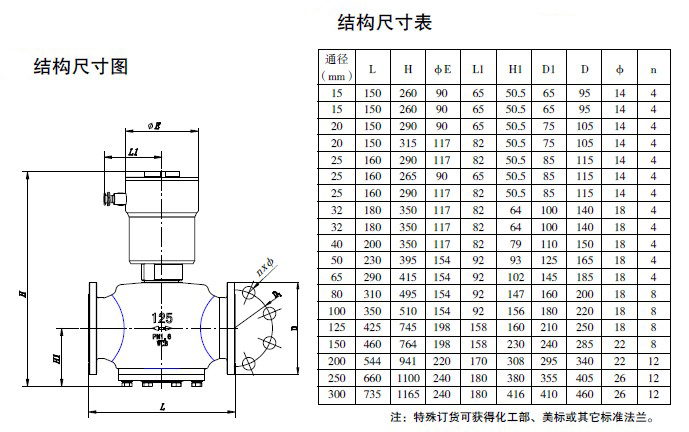 防爆電磁閥