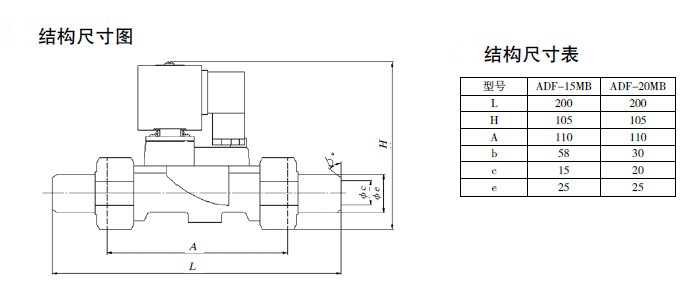 防爆電磁閥