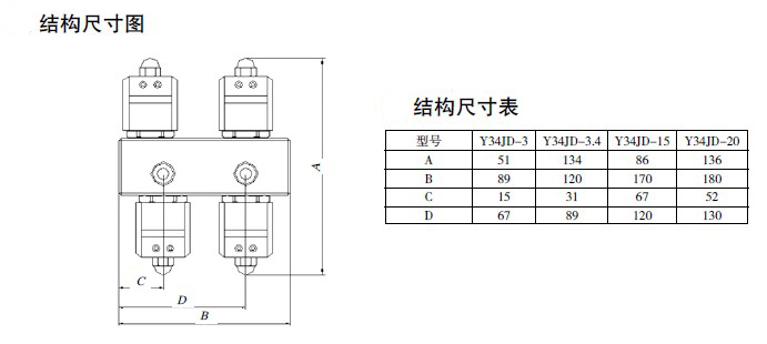 防爆電磁閥