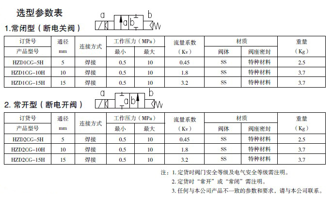 防爆電磁閥